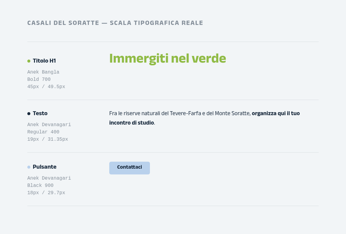 Scala tipografica reale di Casali del Soratte: titolo H1 in Anek Bangla 45px, testo in Anek Devanagari 19px, pulsante 18px