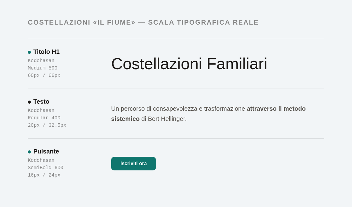 Scala tipografica reale di Costellazioni Il Fiume: titolo H1 in Kodchasan 60px, testo 20px, pulsante 16px