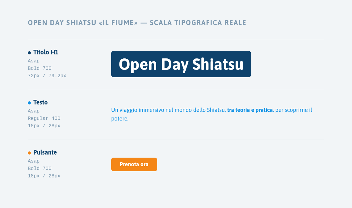 Scala tipografica reale di Open Day Shiatsu: titolo H1 in Asap 72px, testo 18px, pulsante 18px
