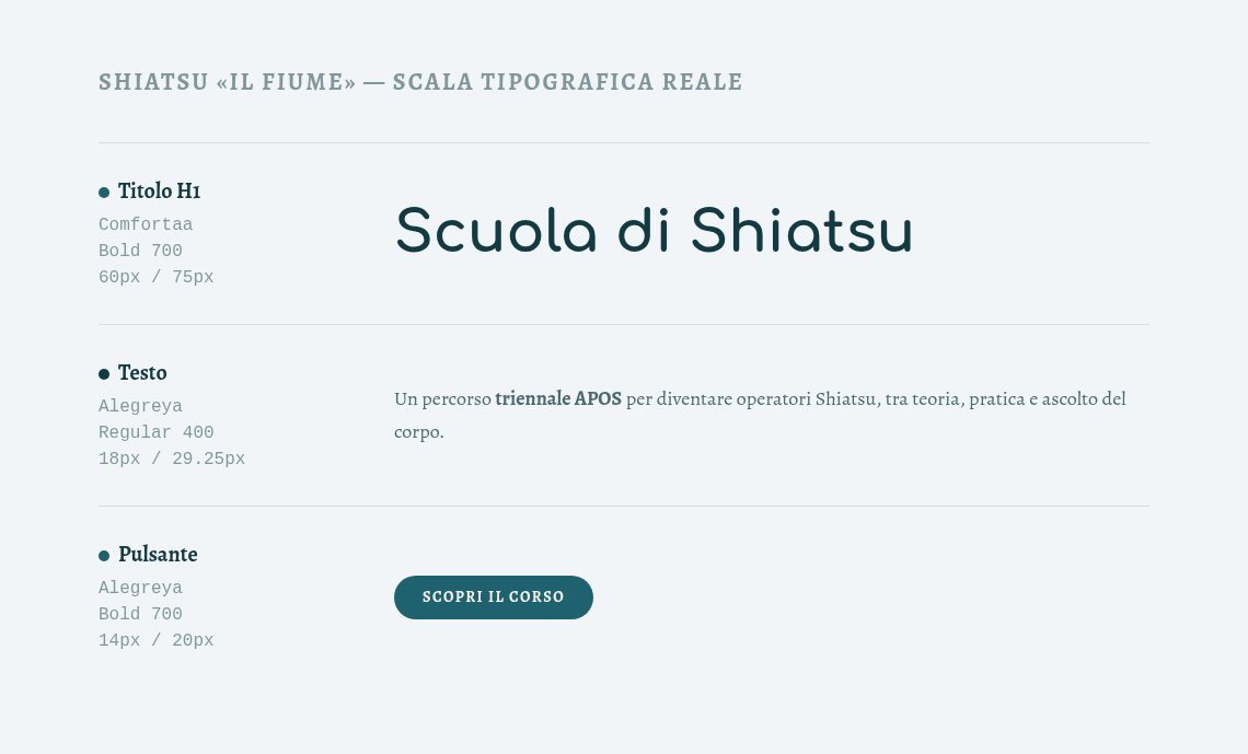 Scala tipografica reale di Shiatsu Il Fiume: titolo H1 in Comfortaa 60px, testo in Alegreya 18px, pulsante 14px
