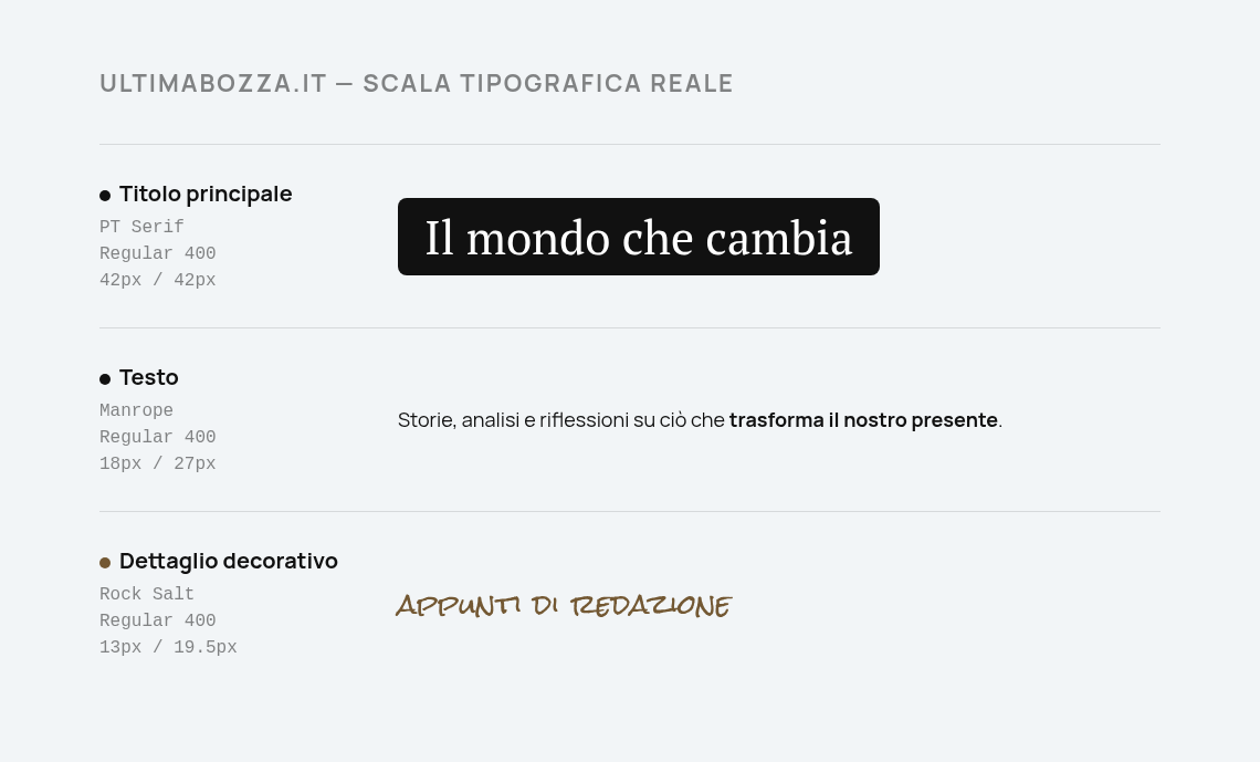 Scala tipografica reale di Ultimabozza.it: titolo in PT Serif 42px, testo in Manrope 18px, dettaglio in Rock Salt 13px